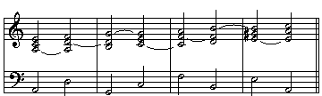 Cycle progression in Minor with ties on common tones