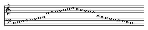 Stepwise motion up and down two octaves