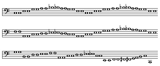 Pitch contour of Boogie Woogie bassline