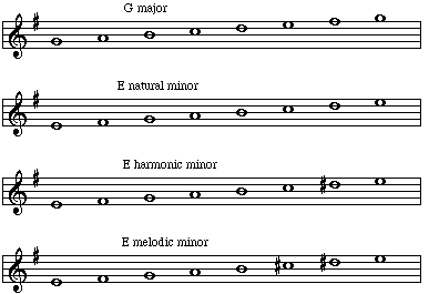 harmonic vs melodic minor scales